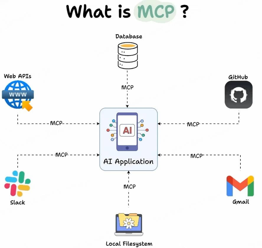 MCP + AI Agent: A New Framework for AI Applications | 深潮