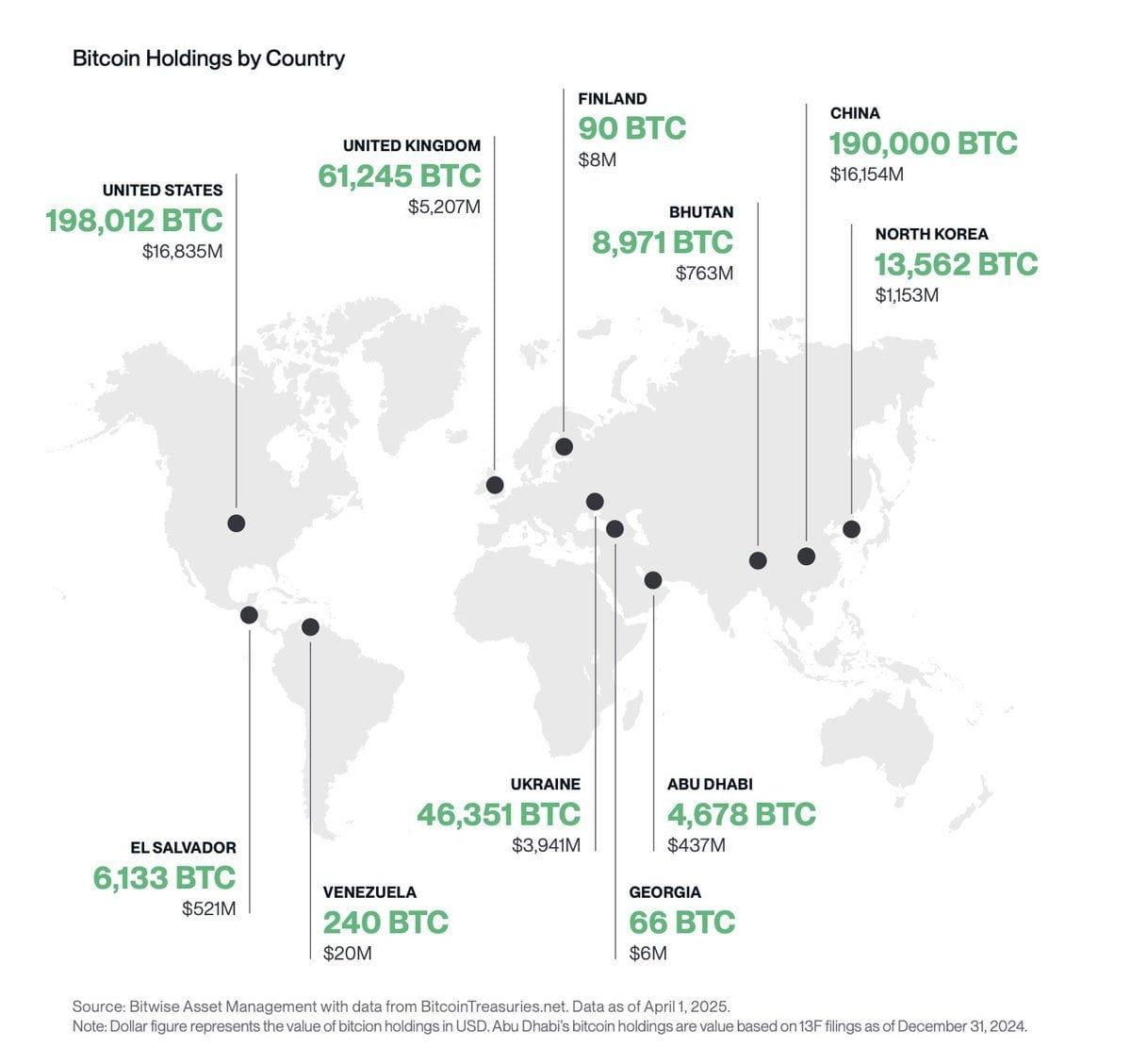 BTC holdings by country. Source: Swan