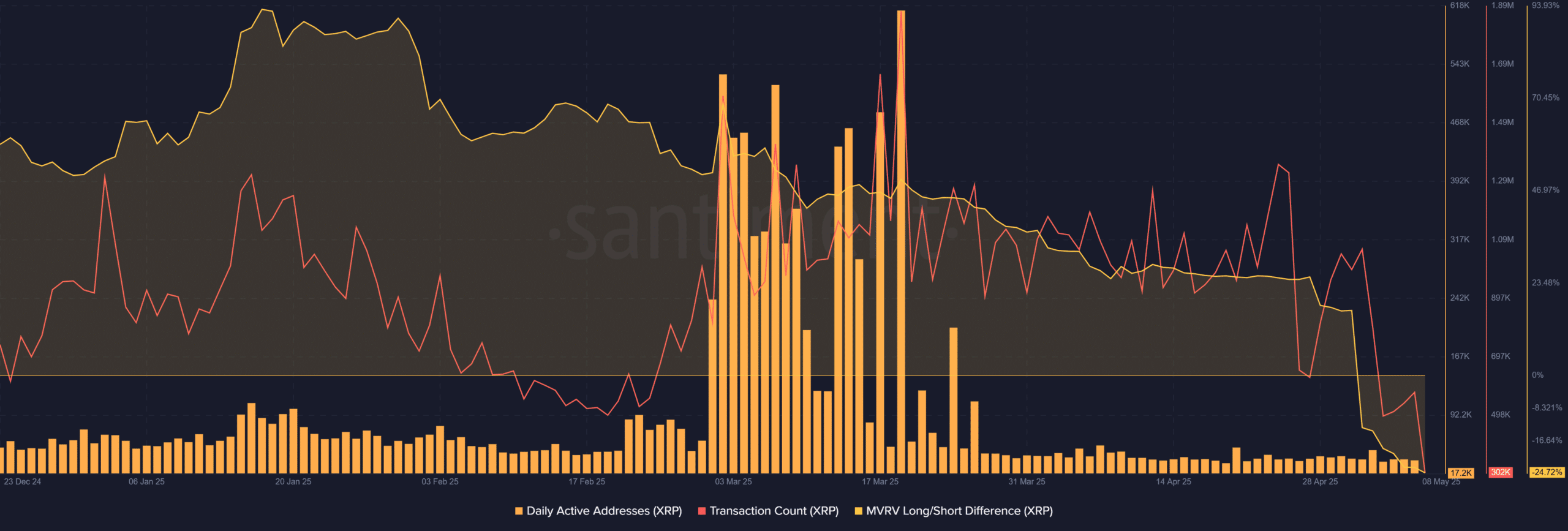 Hoạt động cá voi XRP tăng: Đột phá sắp đến? - Tin Tức Bitcoin - Cập Nhật Tin Tức Coin Mới Nhất 24/7 2025