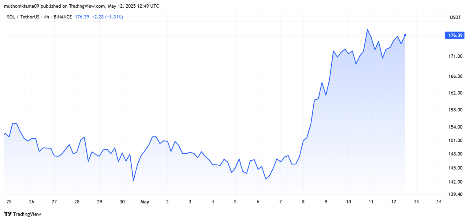 Was ist mit solana passiert (97) foto