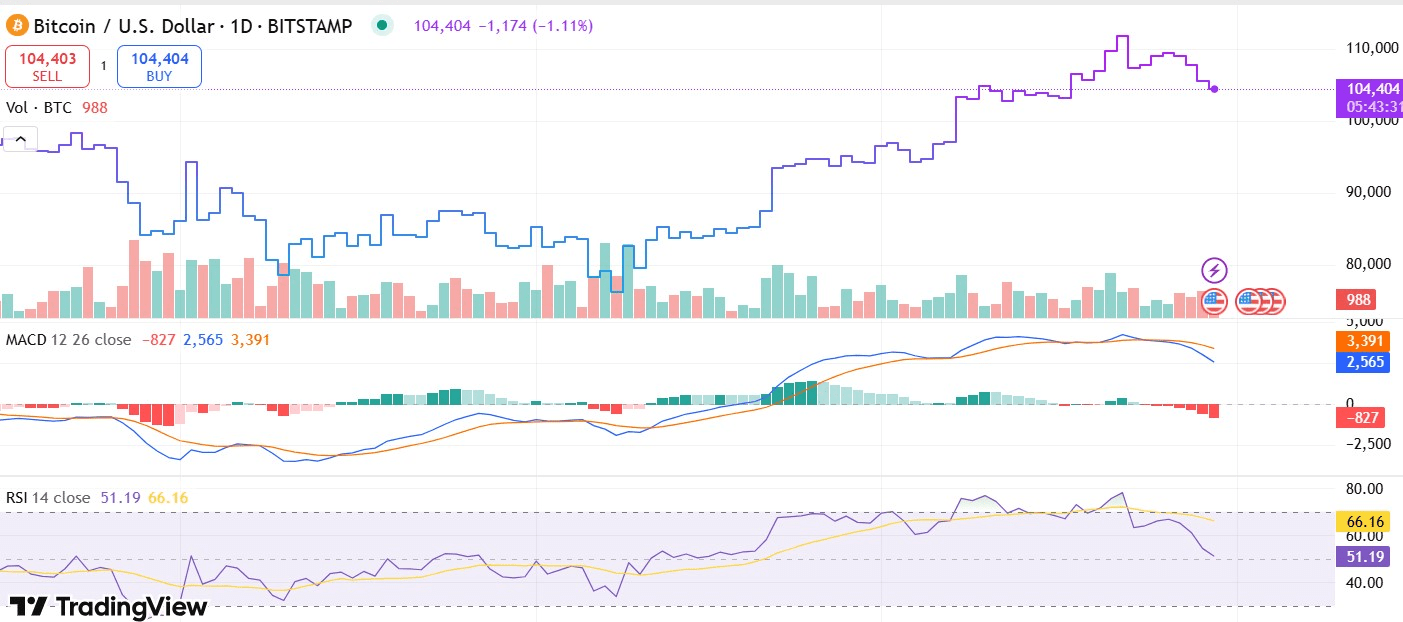 Experts Predict Bitcoin Price Will Collapse: Is June the Time for a Boom? |  blogtienso on Binance Square