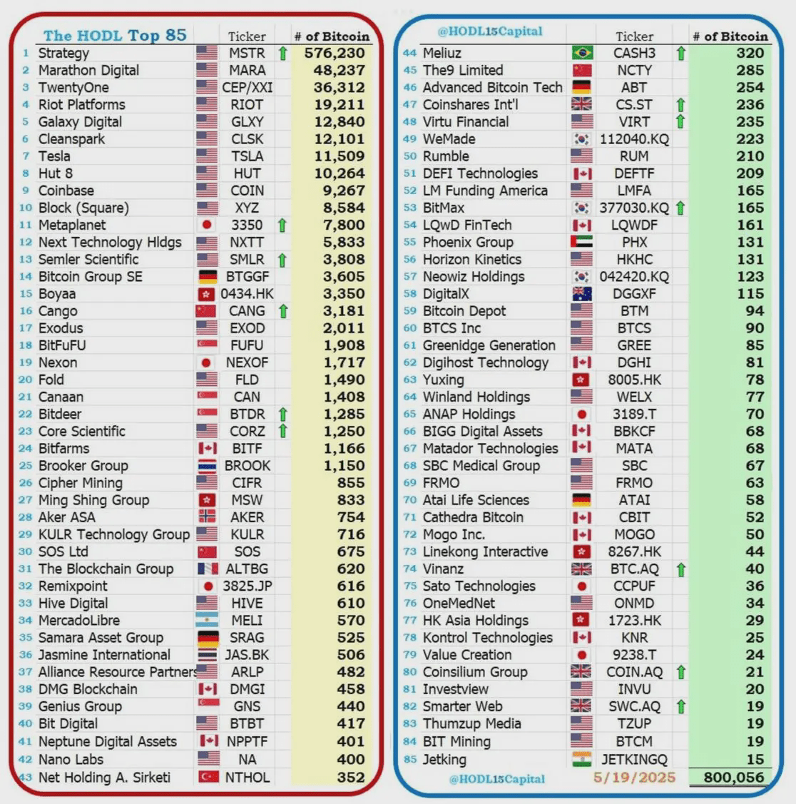 Bitcoin Treasury Companies