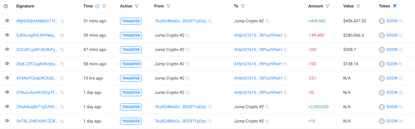 Is Jump Crypto returning as a market maker on Solana?