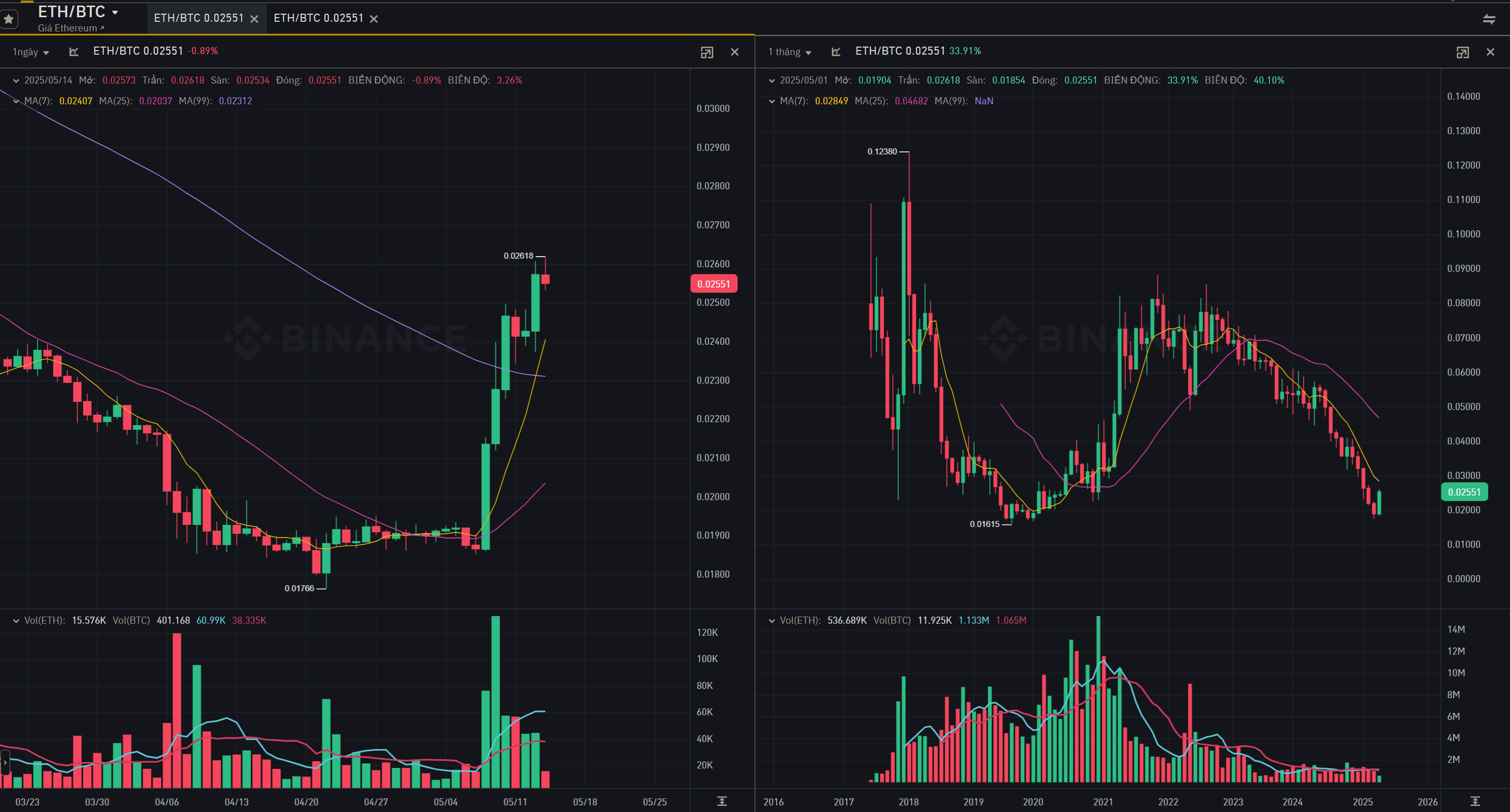 Is Altcoin Season vs Bitcoin Season truly entering the season? What  limitations are faced? | Trading Insight_DN on Binance Square