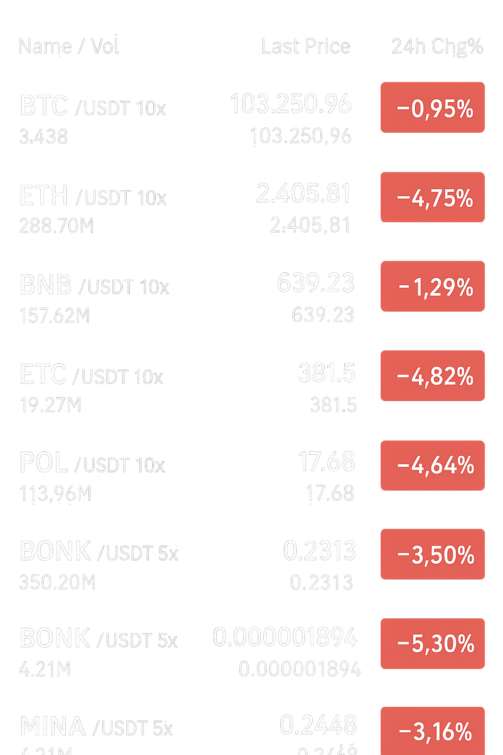 加密货币正在下跌——你应该担心还是买入下跌？ | CryptoSage360发布于币安广场