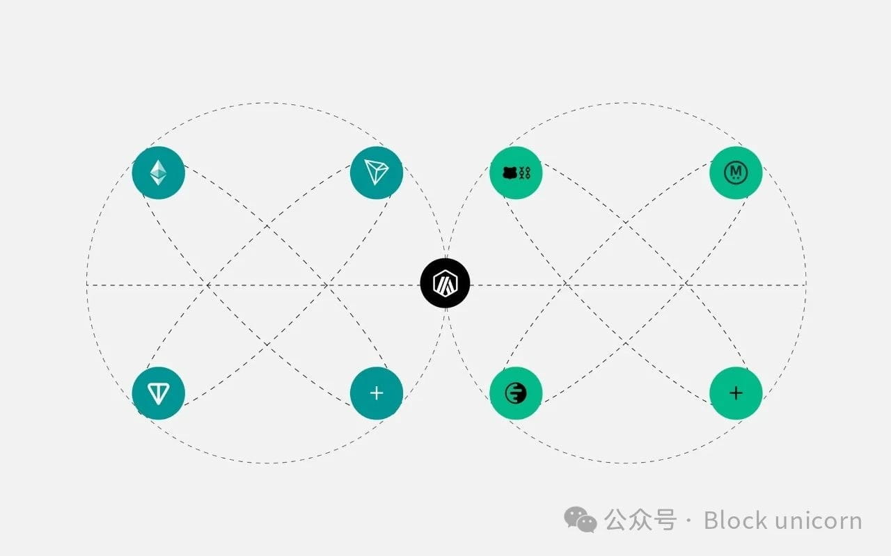 Tether USDT, Expanding Its Stablecoin Empire from USDT0 | Techub News on  Binance Square