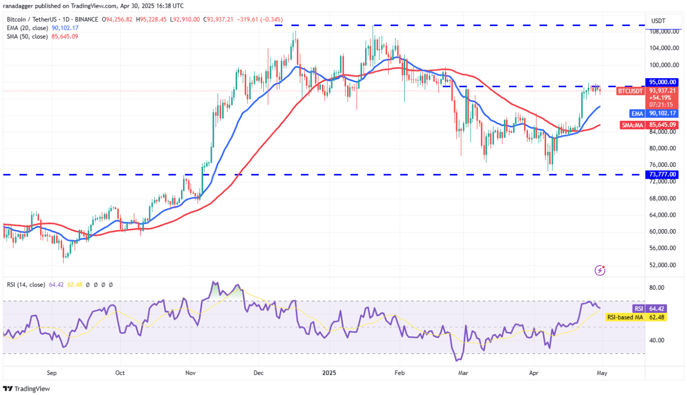 Technical analysis on May 1: BTC, ETH, XRP, BNB, SOL, DOGE, ADA, SUI, LINK,  AVAX | Mr-Quit123 on Binance Square