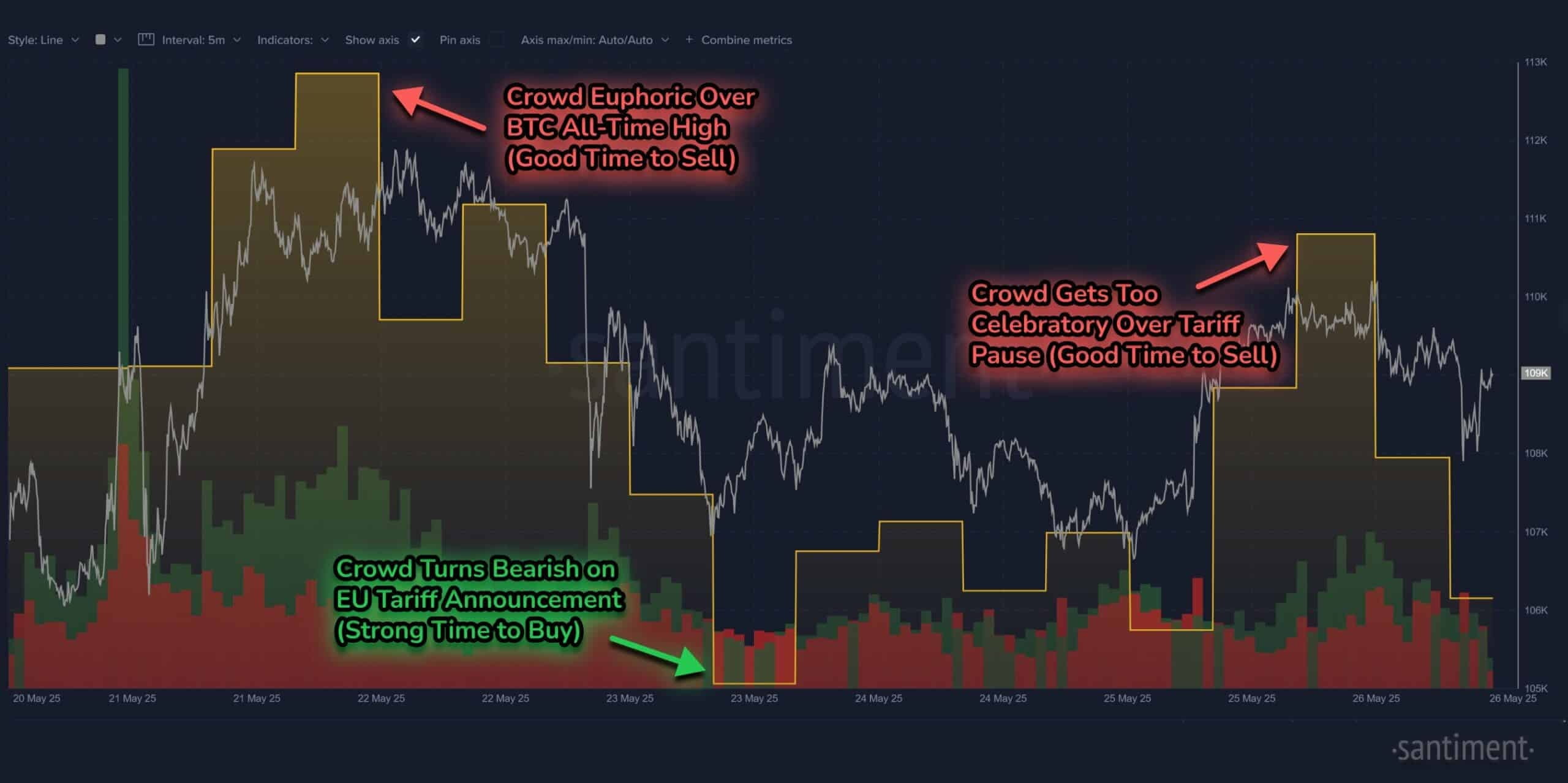 Bitcoin và thuế quan của Trump: Tác động giá ra sao? - Tin Tức Bitcoin - Cập Nhật Tin Tức Coin Mới Nhất 24/7 2025