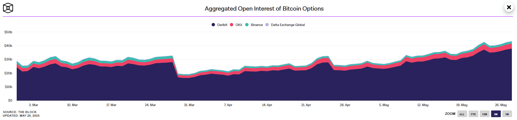 BTC and ETH expect volatility with $11.7B options expiry