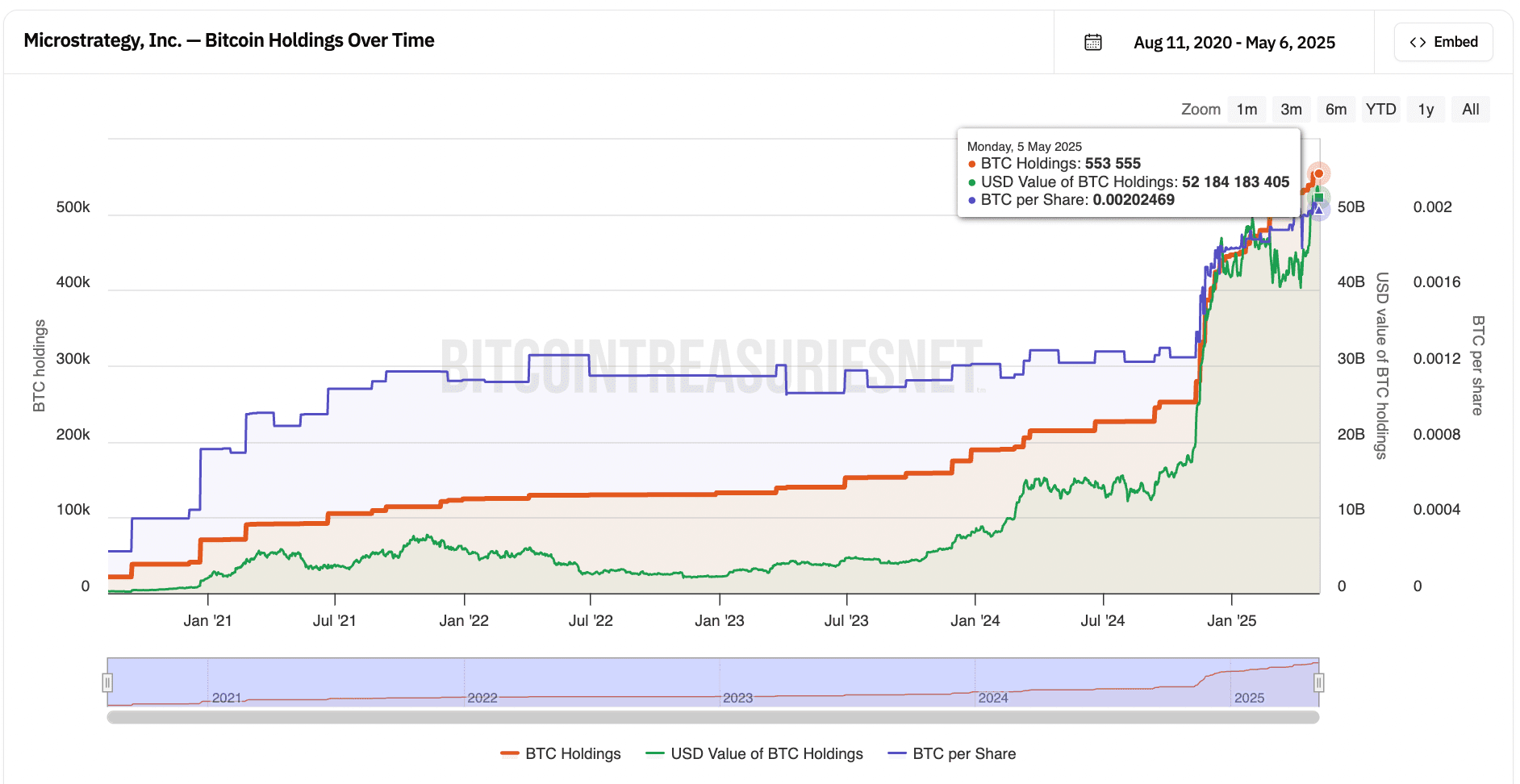 How much Bitcoin could Berkshire Hathaway buy? | Mr-Quit123 on Binance  Square