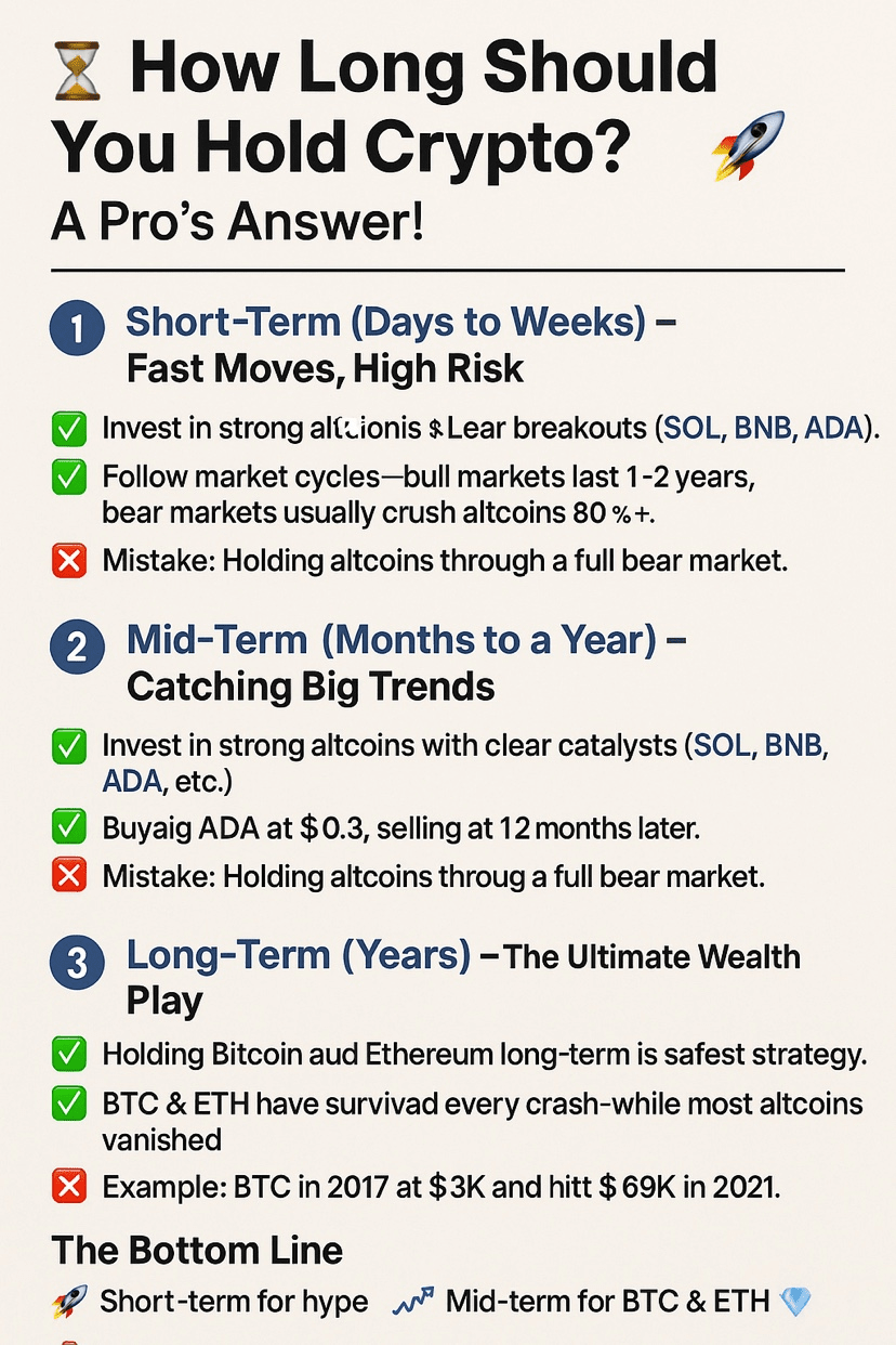⏳ Wie lange solltest du Krypto halten? [2025 Pro-Leitfaden] | Abdullah-jan  auf Binance Square
