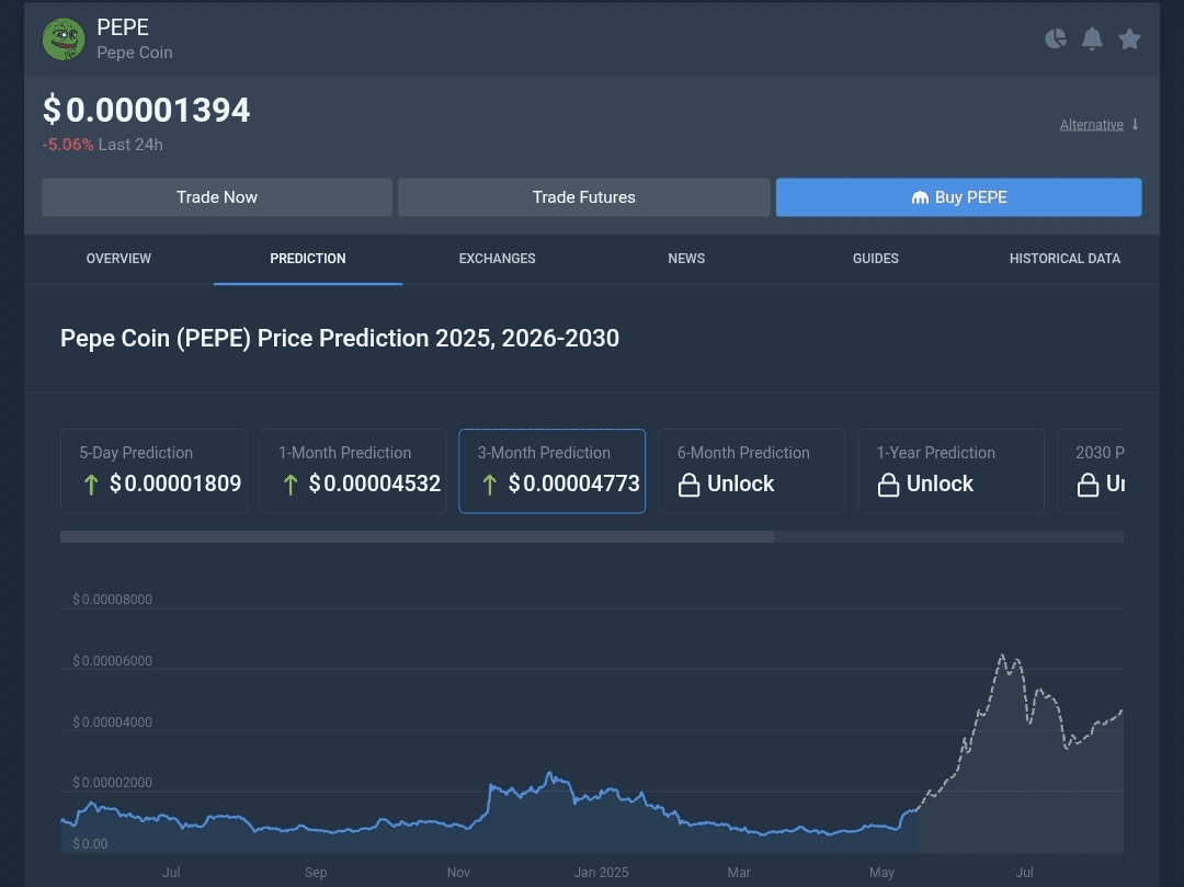Analisi della Previsione di Prezzo di Pepe Coin (PEPE): Maggio 2025 |  ChainEthos su Binance Square
