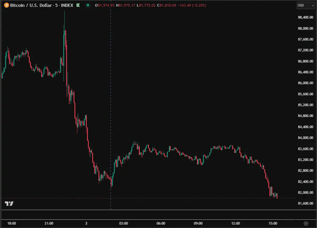 Caída-Bitcoin-Aranceles-Trump