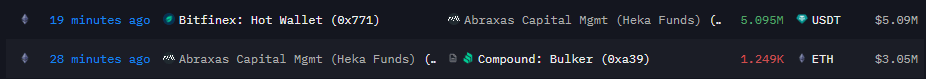 Is Abraxas Capital supporting the ETH rally?