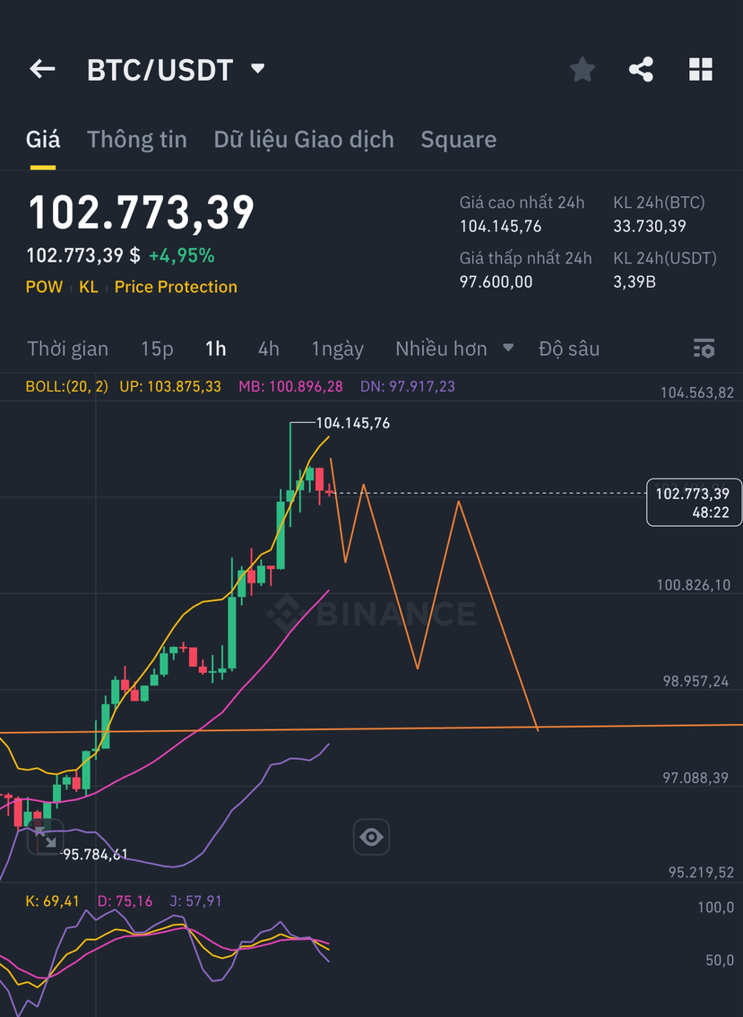 なぜロングが多いと価格が下がり、ショートが多いと価格が上がるのか？ | Binnz on Binance Square
