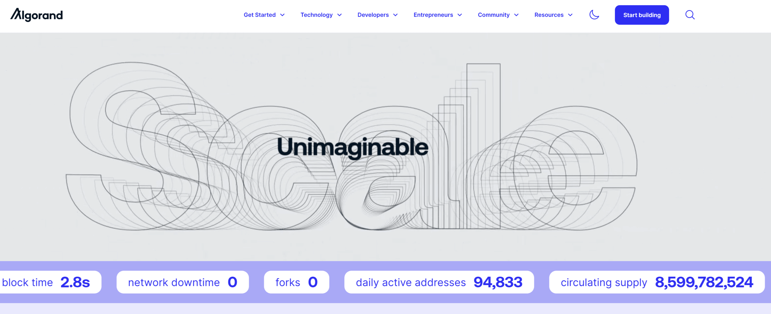 O que é Algorand (ALGO)? Um Guia Completo | CoinRank no Binance Square