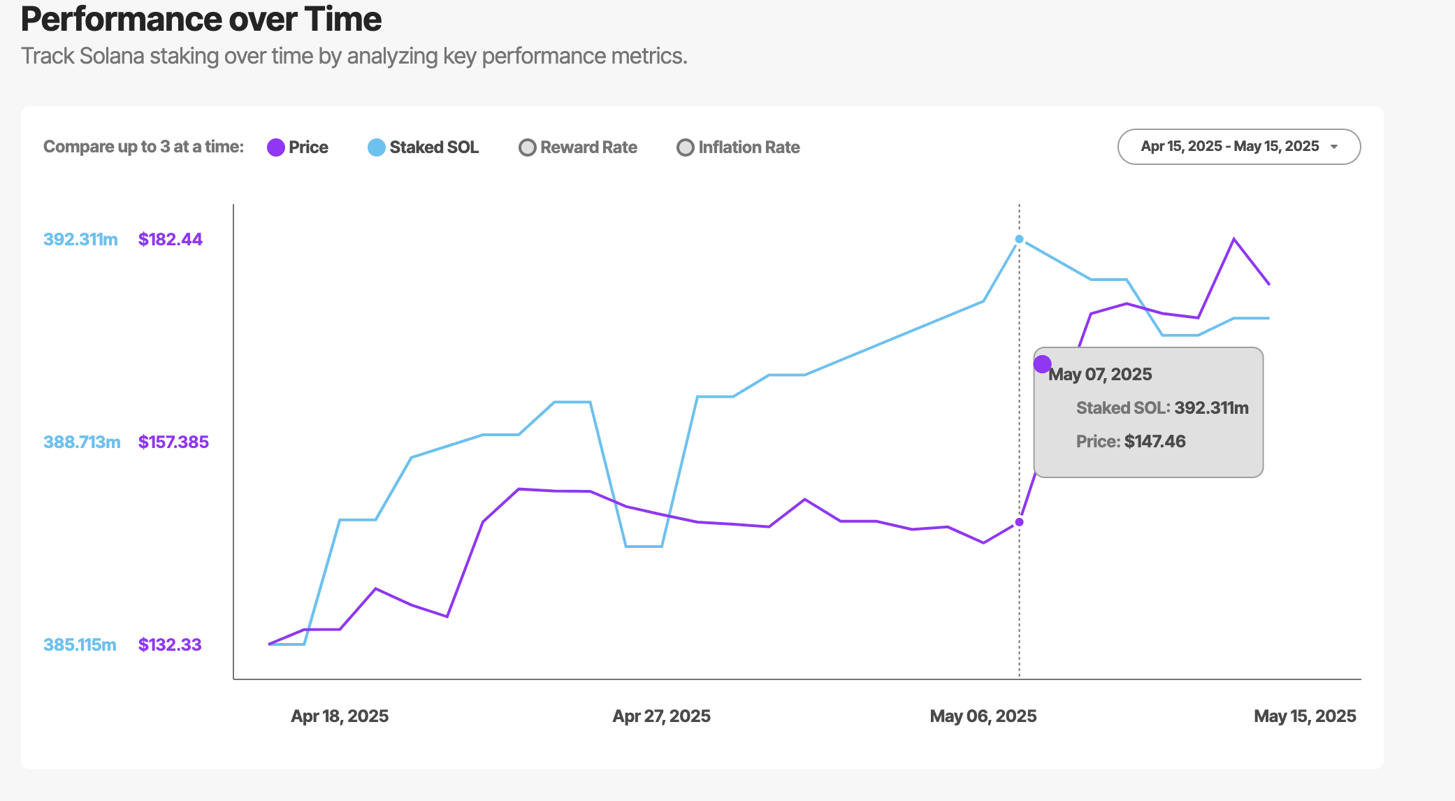 Solana 价格预测：FTX 50 亿美元支出引发Solana 价格下跌4% 之际，值得关注的关键水平| 铁头讲币on Binance Square