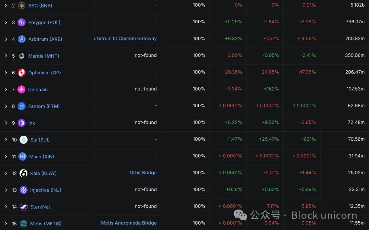 Tether USDT, Expanding Its Stablecoin Empire from USDT0 | Techub News on  Binance Square