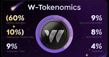 W Coin tokenomics