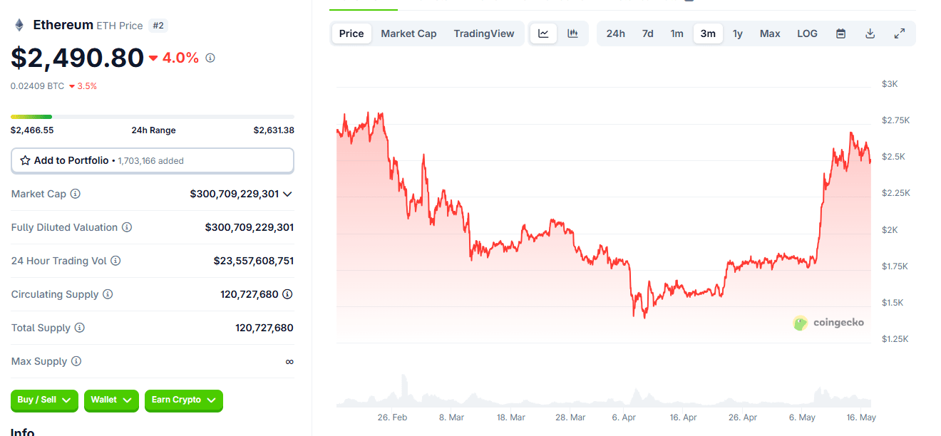 What are the reasons for the drop in ETH? How low will it go in the future?  | 鑫鹰说财 on Binance Square
