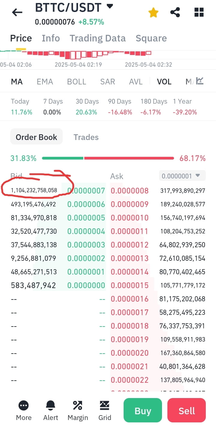 XEC (eCash) has a better chance of reaching $0.01 (1 cent) t | g2-NFT on  Binance Square