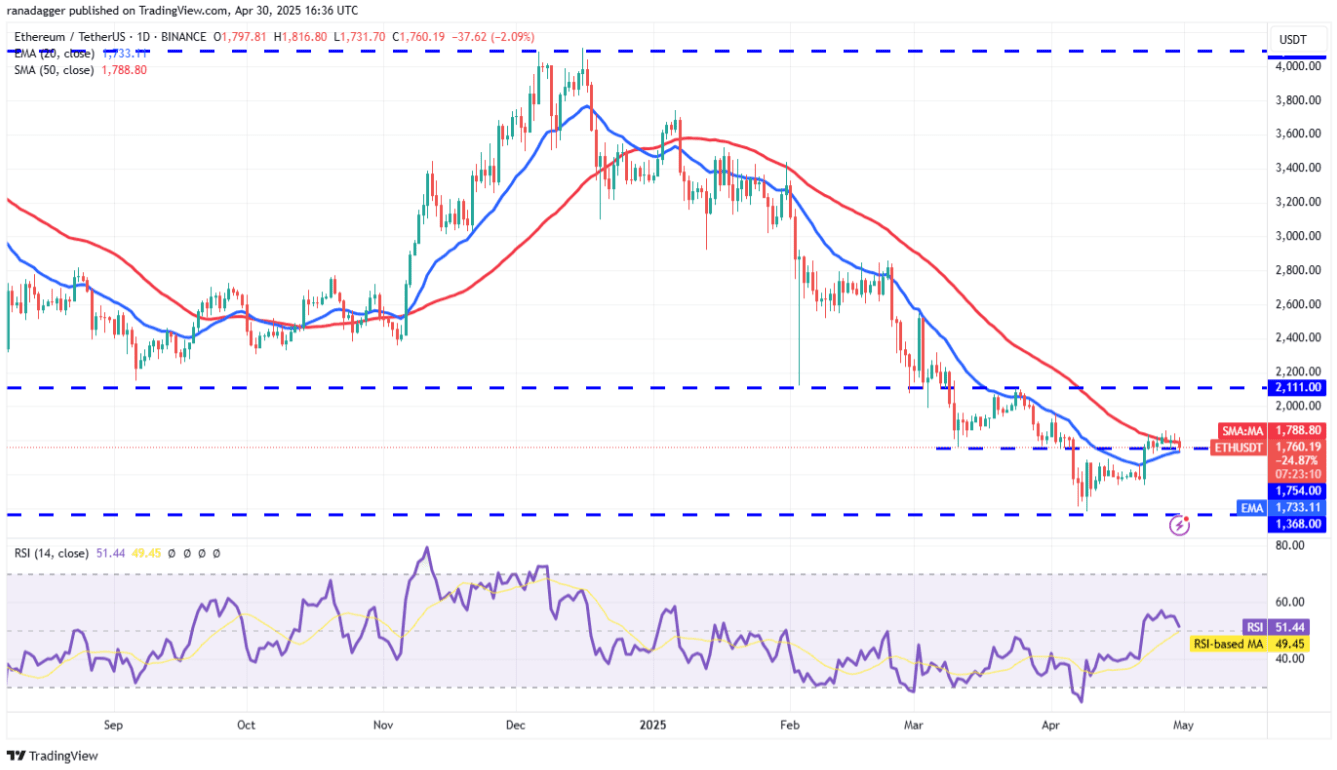 Technical analysis on May 1: BTC, ETH, XRP, BNB, SOL, DOGE, ADA, SUI, LINK,  AVAX | Mr-Quit123 on Binance Square