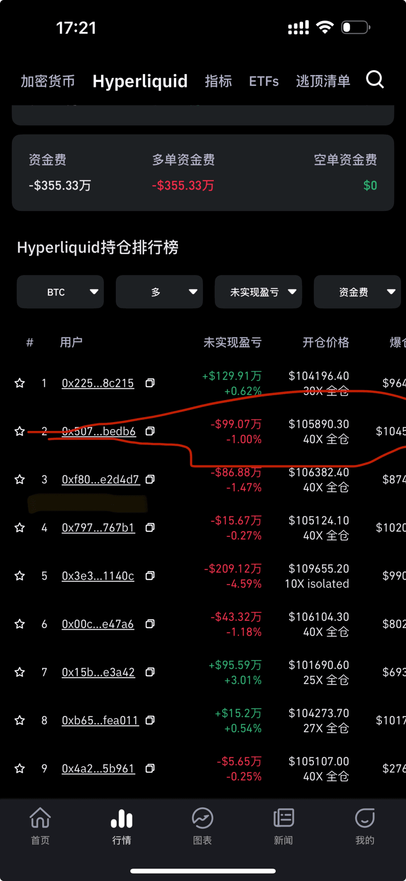 Pi Network 最新消息| 临冬城领主发布于币安广场