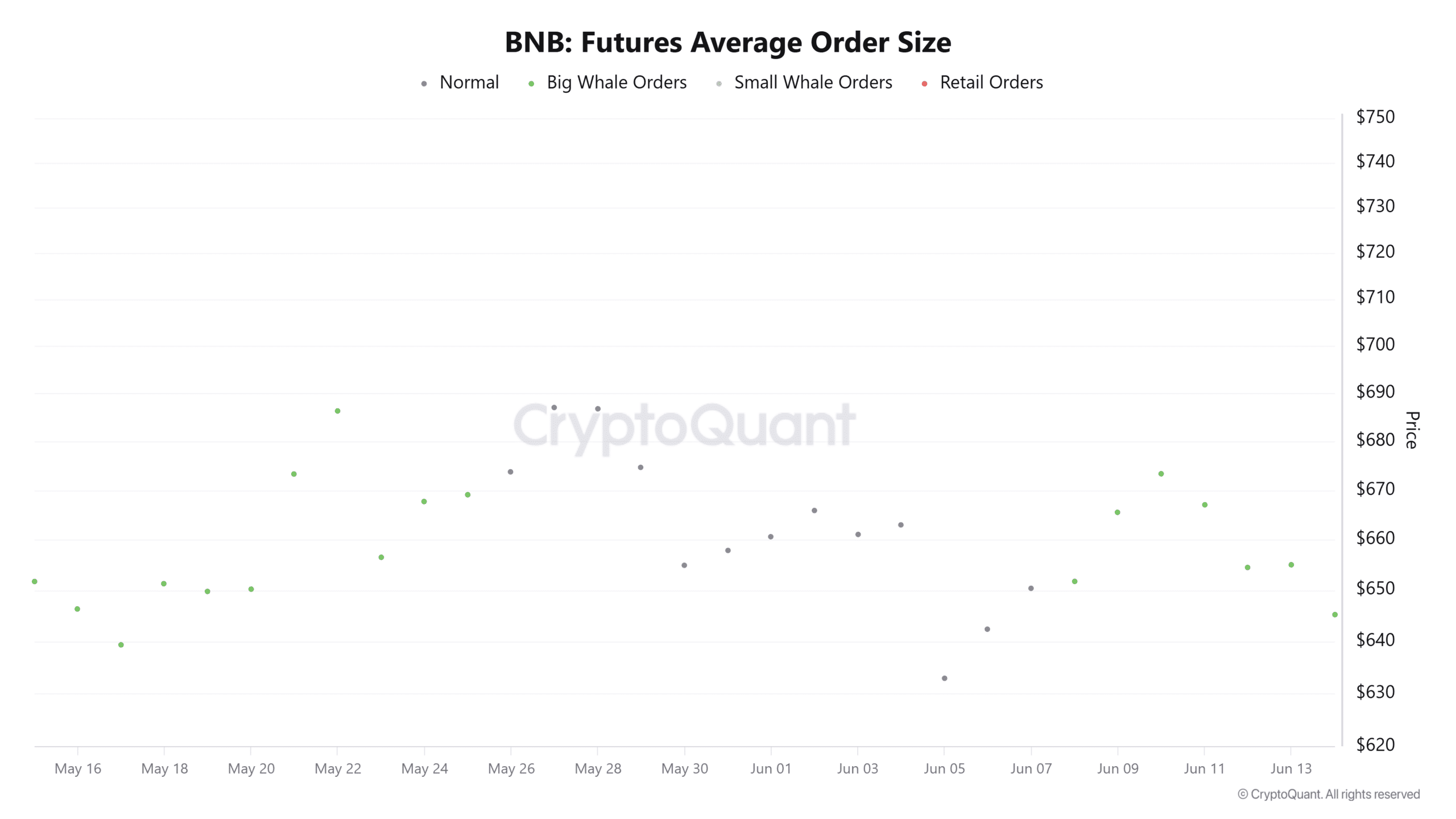 Futures average order size