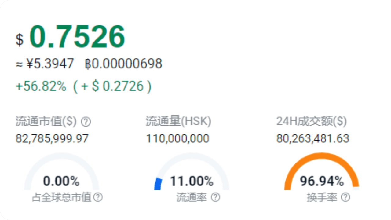 Latest #hashkey News, Opinions and Feed Today | Binance Square