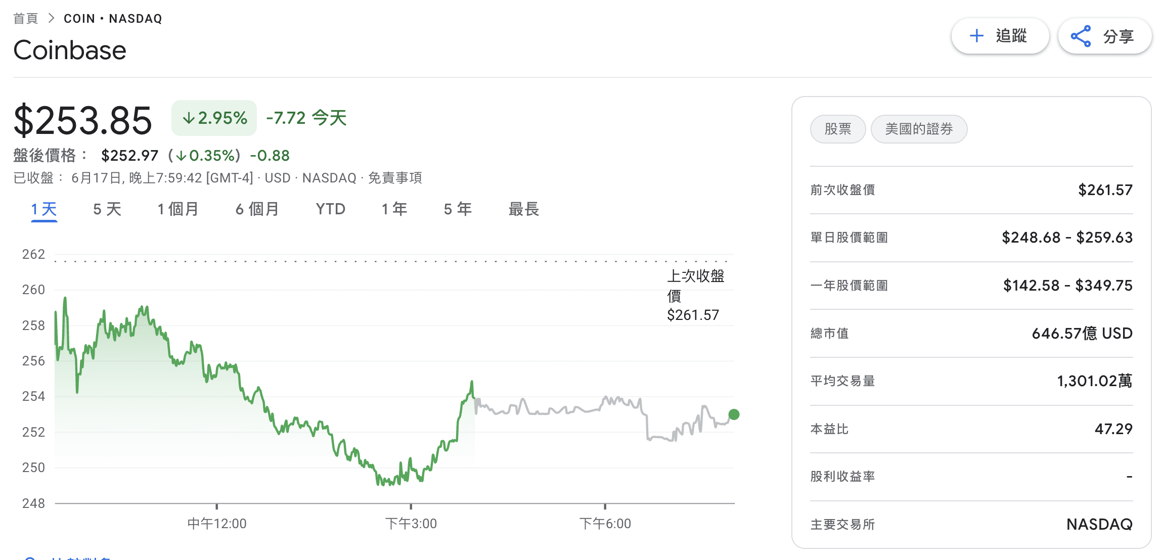 Coinbase-代幣化-股價表現-COIN