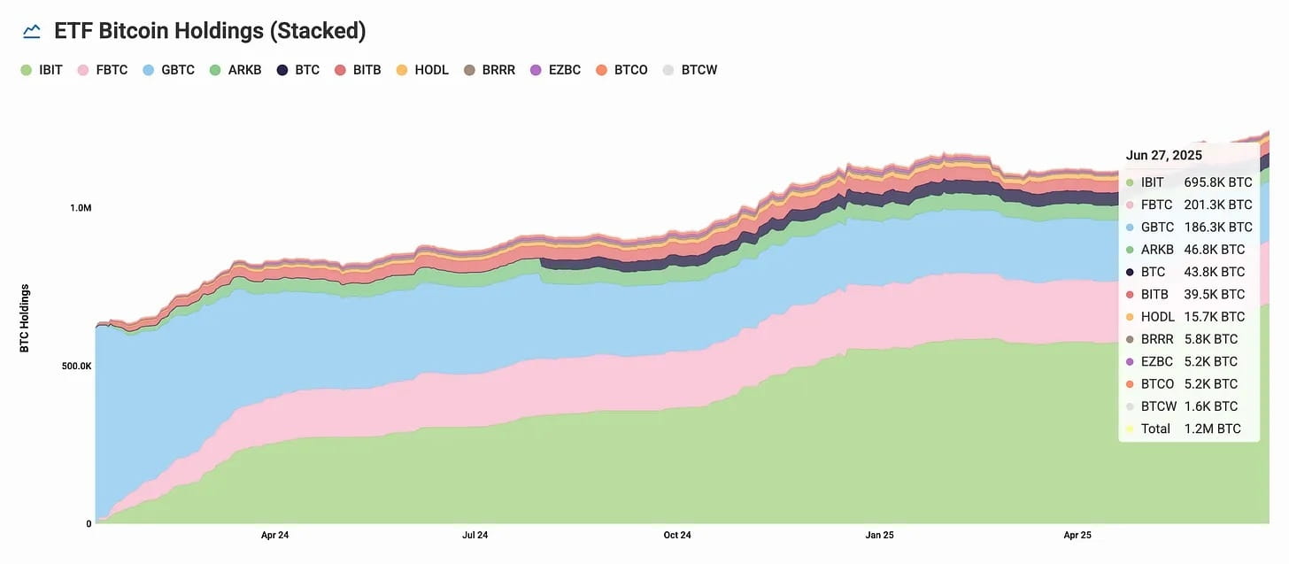 72 altcoin ETF applications: Creating real value or speculation in the  guise of regulation? | 深潮 TechFlow on Binance Square