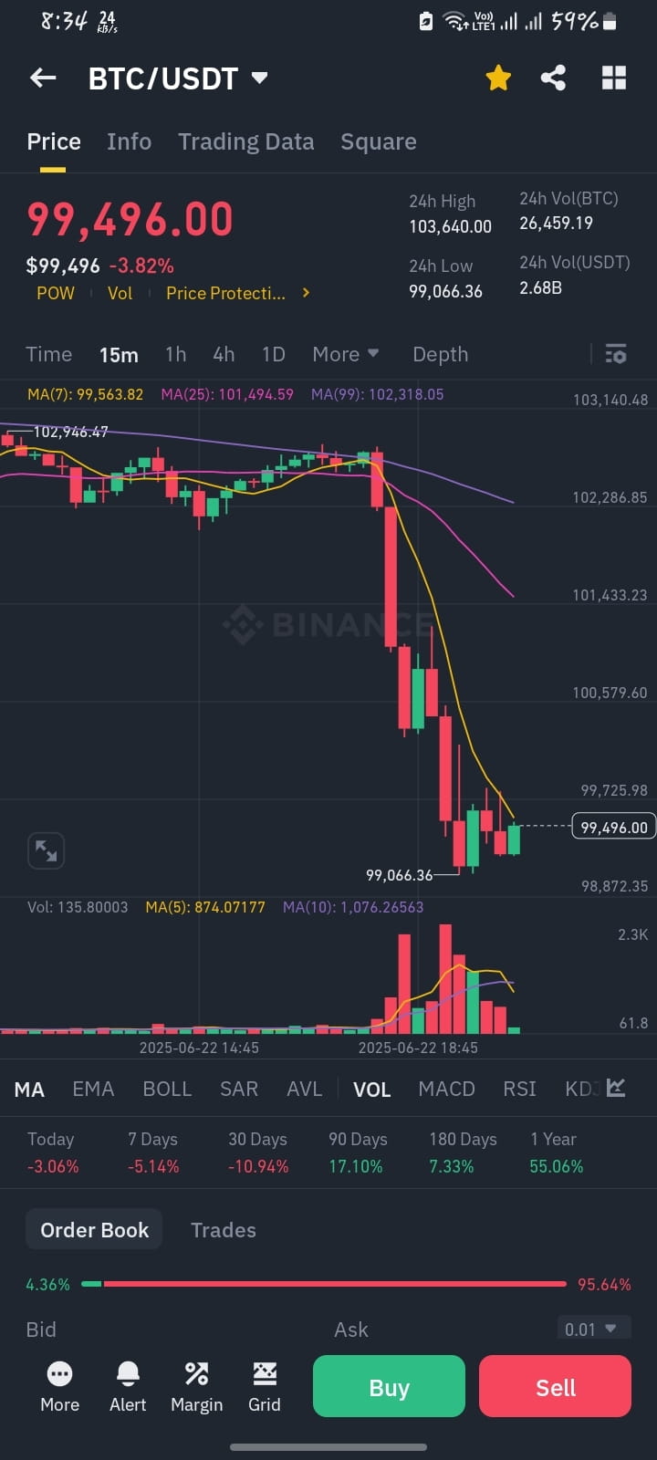 BTC The fair value of Bitcoin is between $35,000 to | Brant Rohland jboZ on  Binance Square