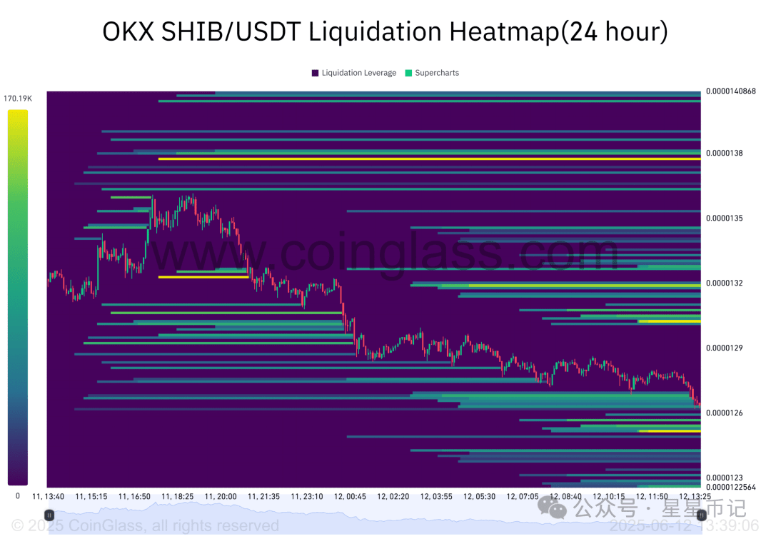 SHIB_USDT 强平热力图（24 小时）-