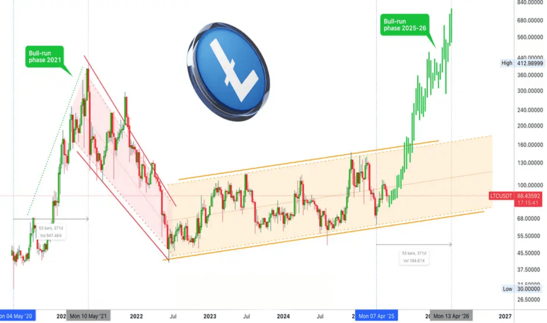 🚀 Litecoin (LTC): El cambio de mentalidad que necesitas para 2025 💡** |  Pampa1 en Binance Square
