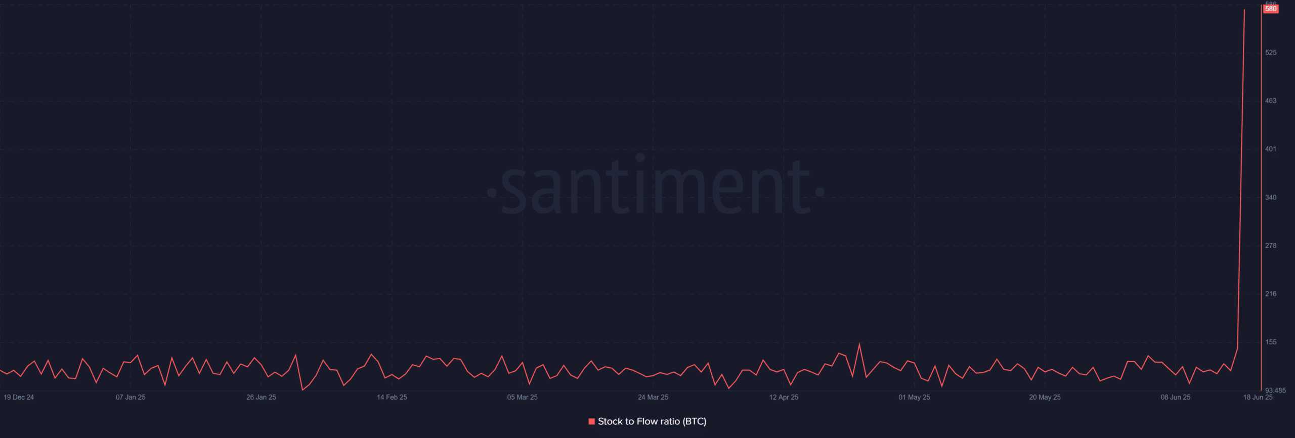Tỷ lệ này báo hiệu cú sốc cung Bitcoin tiềm năng như thế nào? - Tin Tức Bitcoin - Cập Nhật Tin Tức Coin Mới Nhất 24/7 2025