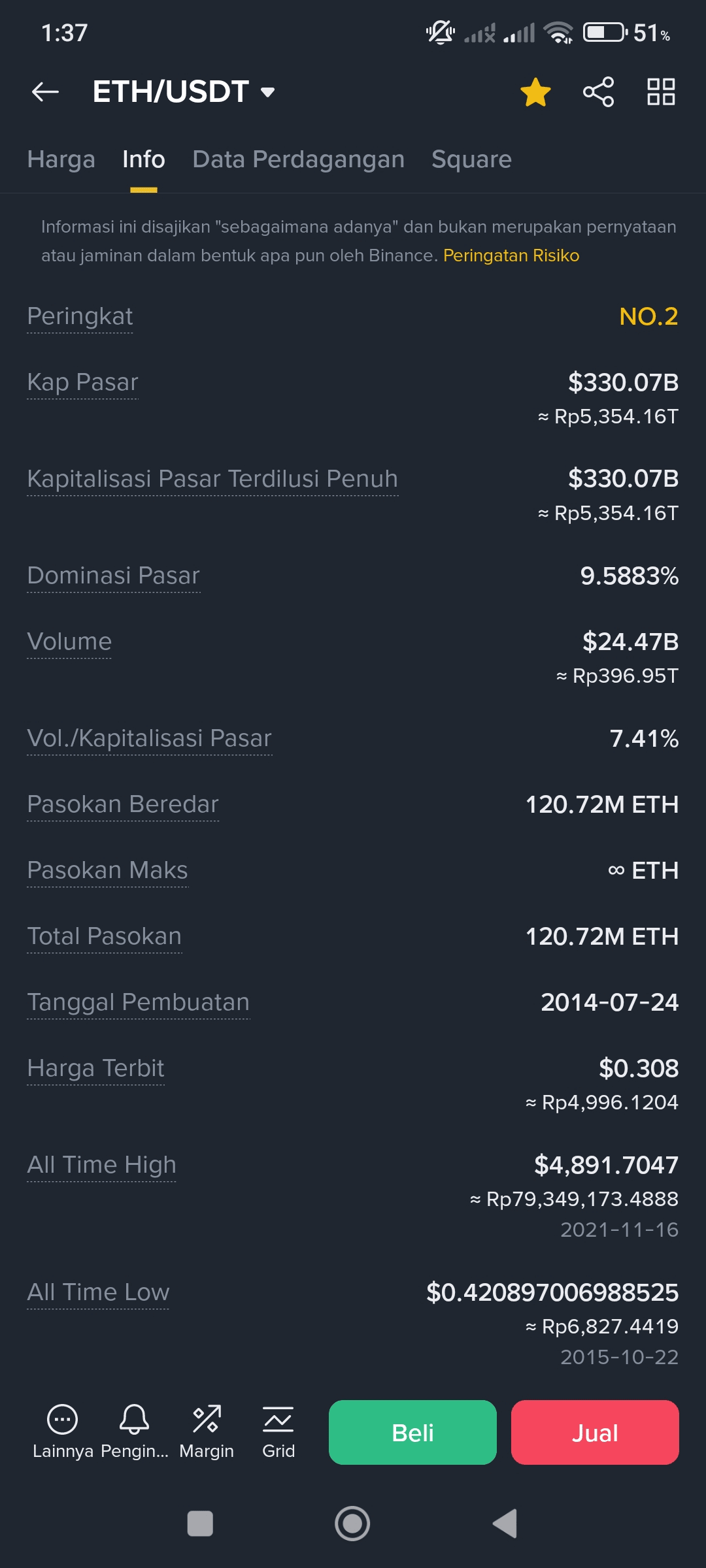 Does anyone know why ETH and SOL have unlimited supply? | VetranX on  Binance Square