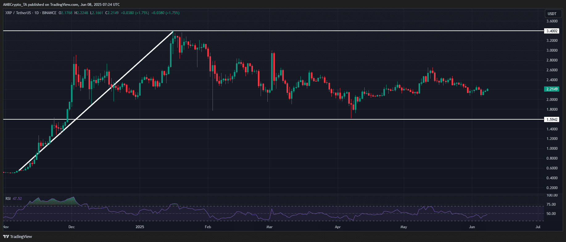 XRP