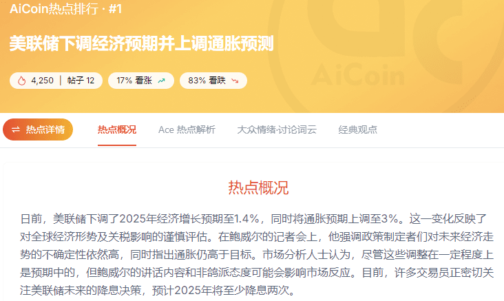 利率不降，加密先横？混沌指数教你识破“横盘背后的逻辑”_aicoin_图2