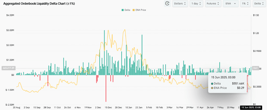 Ethena ENA liệu có bùng nổ nhờ cú cược 4,48 triệu USD của Mellow Finance? - Tin Tức Bitcoin - Cập Nhật Tin Tức Coin Mới Nhất 24/7 2025