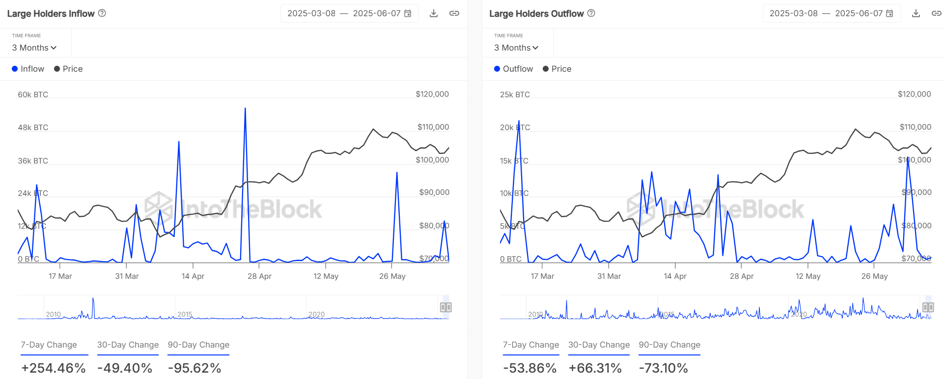 Trader Bitcoin: Bỏ qua halving, hãy theo dõi chỉ báo on-chain để dự đoán xu hướng BTC - Tin Tức Bitcoin - Cập Nhật Tin Tức Coin Mới Nhất 24/7 2025