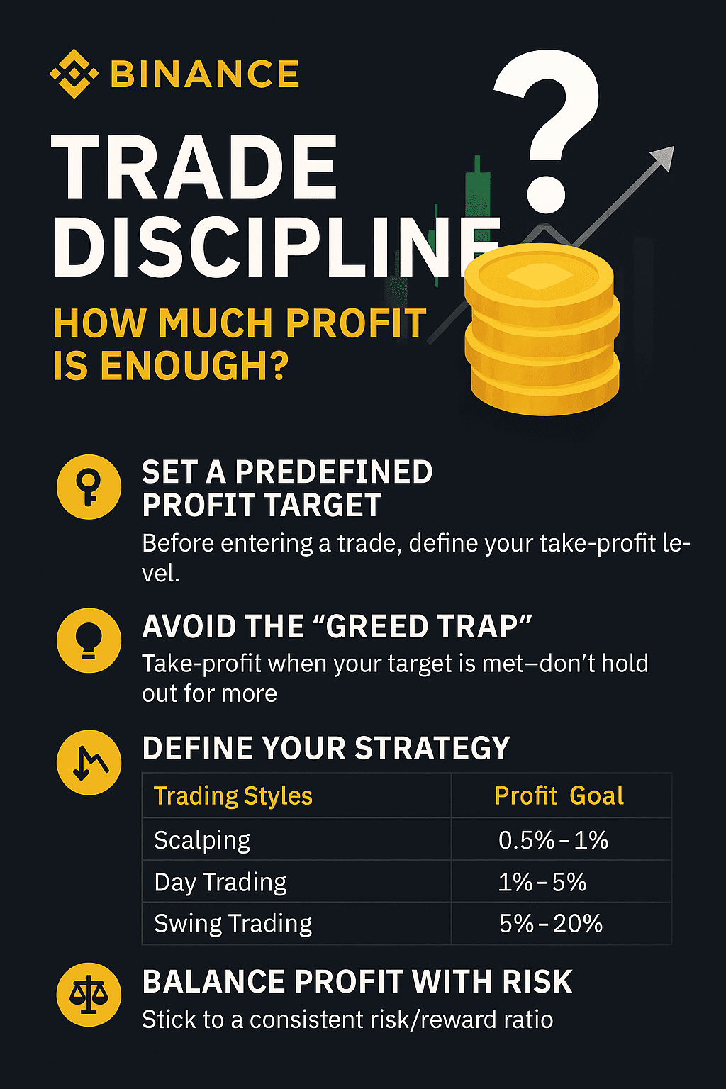 Discipline de Trading sur Binance : Combien de profit est suffisant ? |  Naveed_Tanoli sur Binance Square