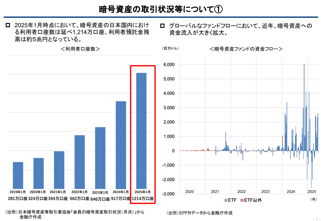Jap FSA- crypto accounts and crypto ETF global fund flows