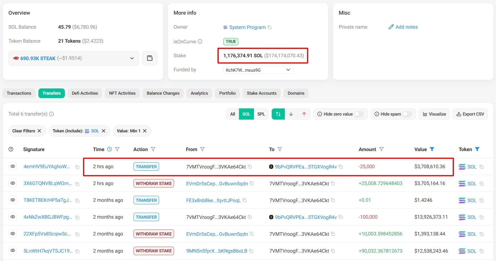 Cá voi Solana xả 17 triệu USD sau 4 năm: Dấu hiệu thị trường nguy hiểm? - Tin Tức Bitcoin - Cập Nhật Tin Tức Coin Mới Nhất 24/7 2025