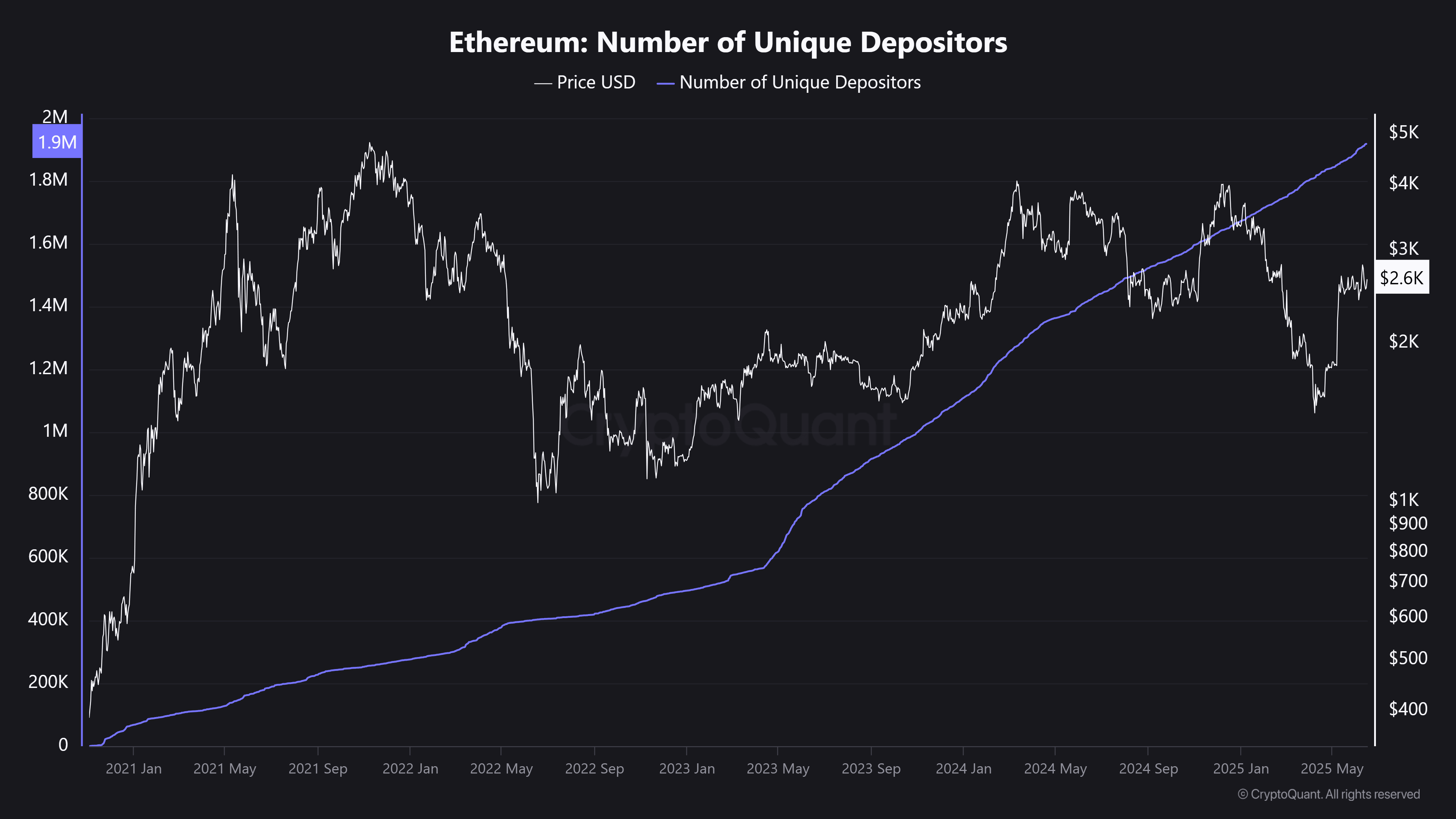 SharpLink chi mạnh 463 triệu USD vào Ethereum: Dấu hiệu cho xu hướng mới tiền điện tử? - Tin Tức Bitcoin - Cập Nhật Tin Tức Coin Mới Nhất 24/7 2025