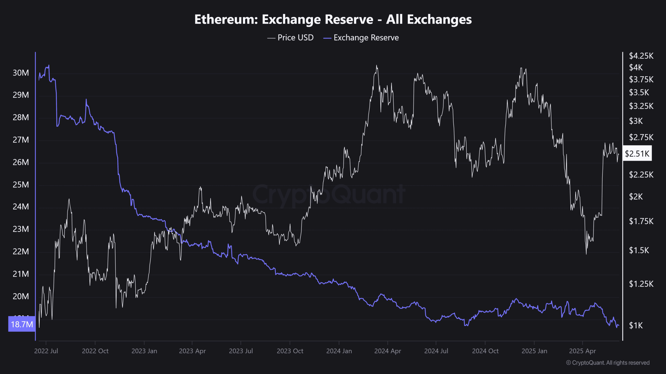Nguy cơ sập giá Ethereum: ETH phải giữ vững vùng hỗ trợ then chốt - Tin Tức Bitcoin - Cập Nhật Tin Tức Coin Mới Nhất 24/7 2025