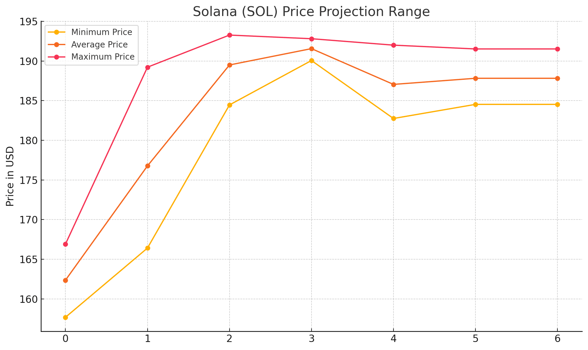 Solana technical analysis 