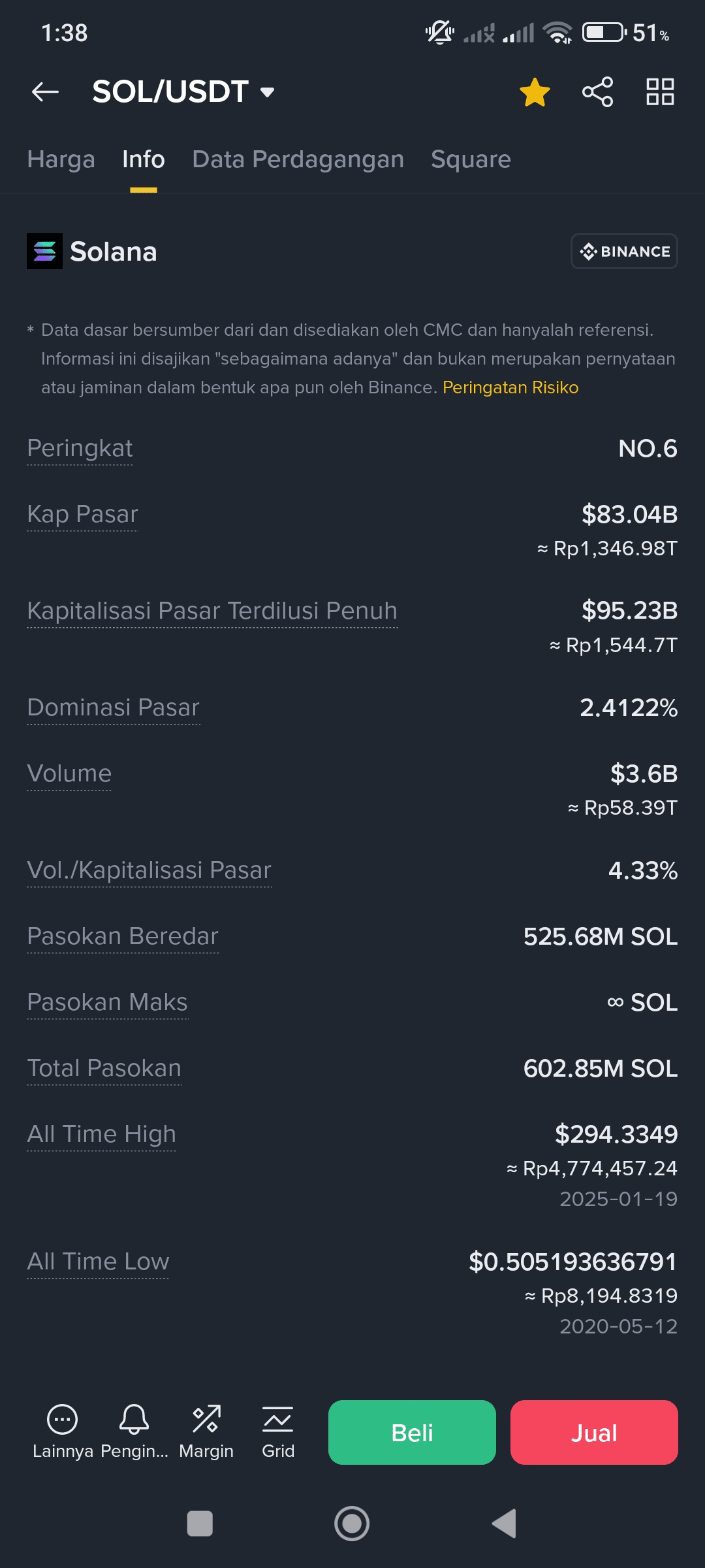 Does anyone know why ETH and SOL have unlimited supply? | VetranX on  Binance Square