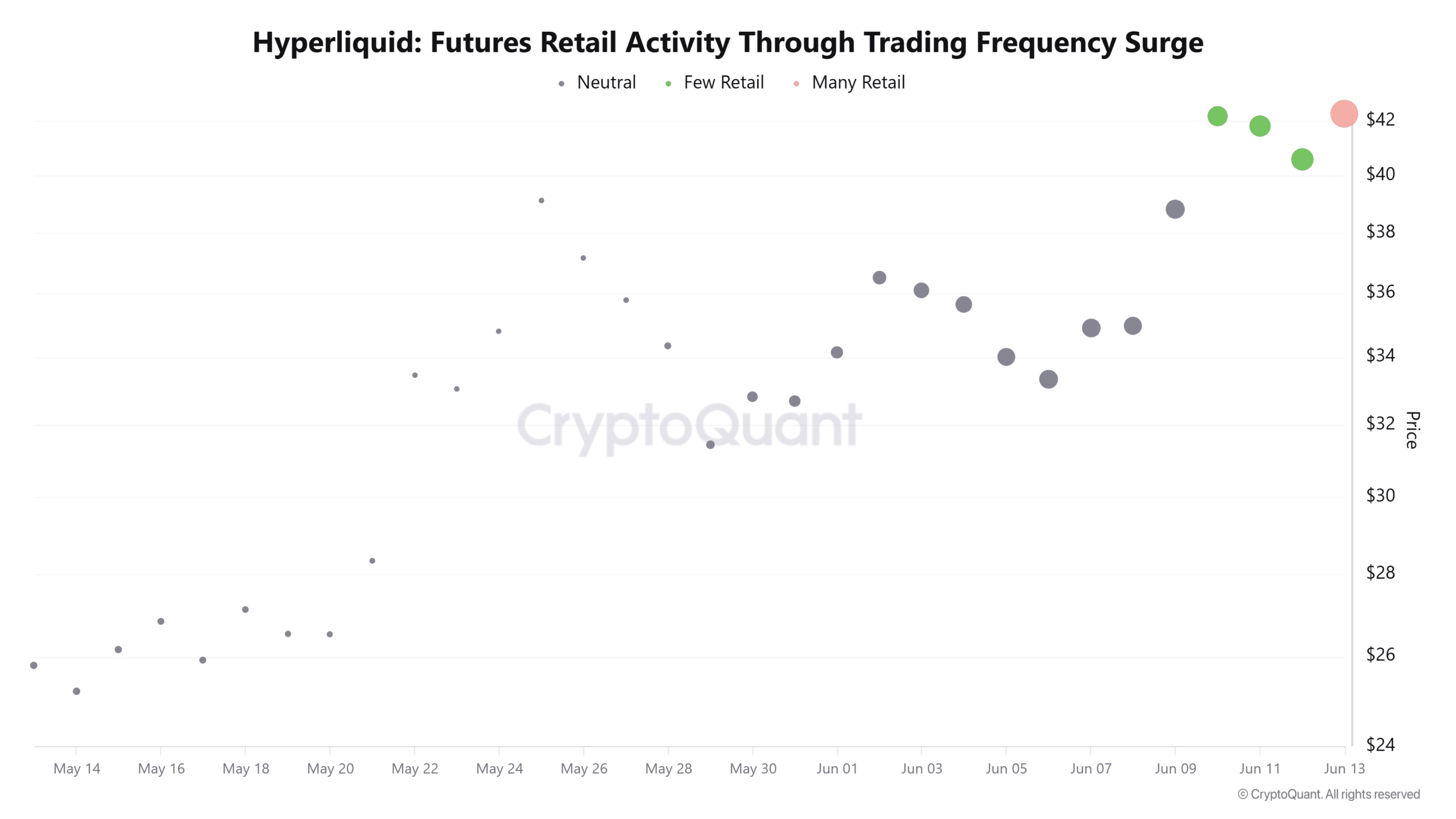 HYPE futures trading activity
