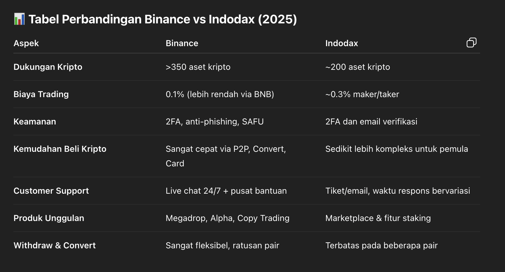 バイナンス vs インドダックス 2025：インドネシアで最も優れた効率的な暗号プラットフォームはどれか？ | Wyann － Binance  Square
