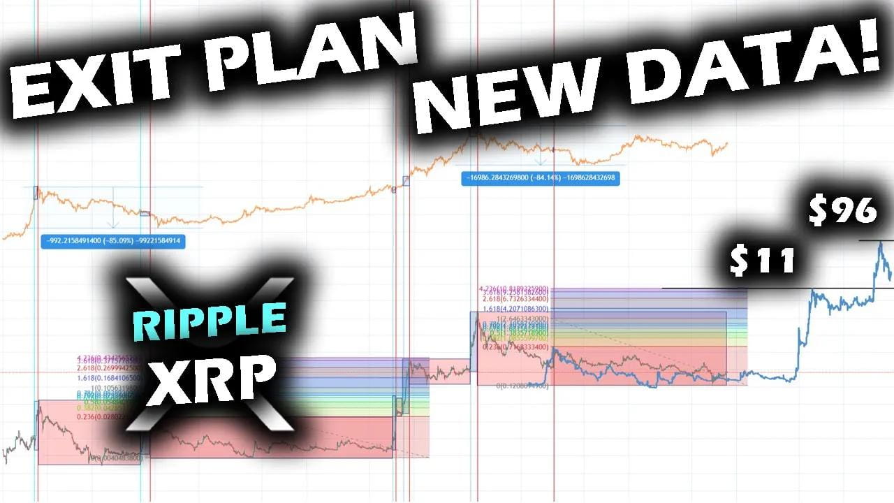 EXIT PLAN and PRICE PREDICTION FOR THE RIPPLE XRP PRICE CHART Revised ...